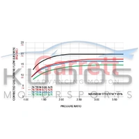 GTX2867R Gen Ⅱ Turbochargers