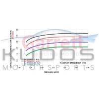 G-Series G30 Turbo Turbine Housing